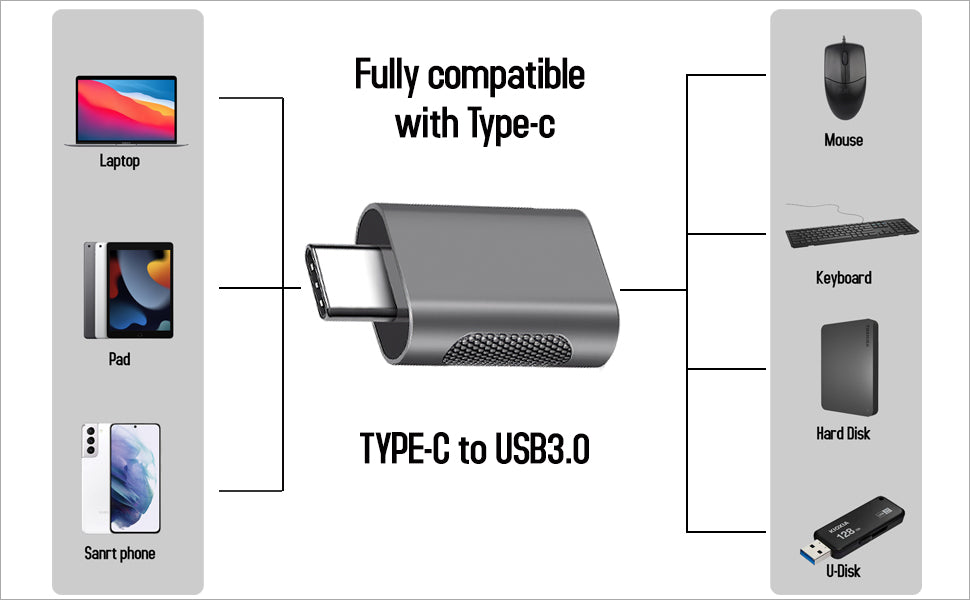 USB C 3.1 to USB A 3.0 Adapter (2 Pack) USB-C Male to USB Type A Female Connector
